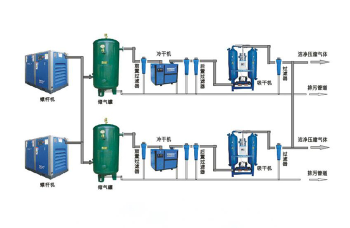 空压系统介绍