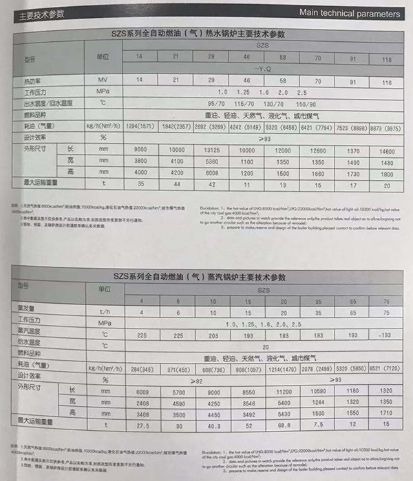 SZS系列全自动燃油（气）锅炉