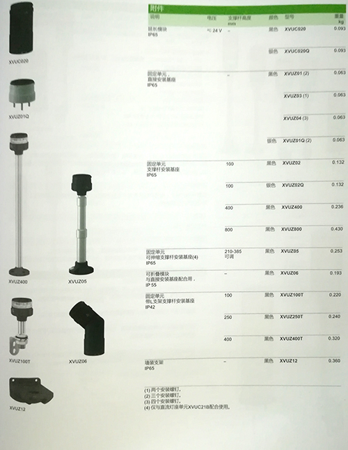 信号解决方案