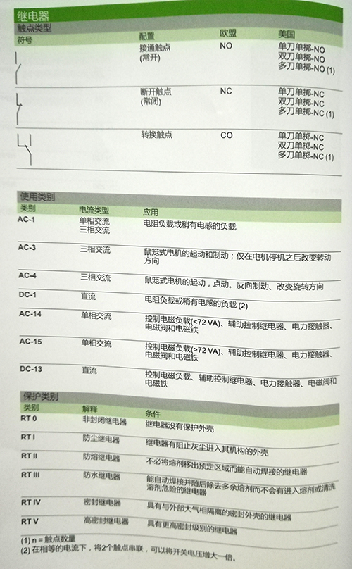 Zelio Relay电磁式继电器