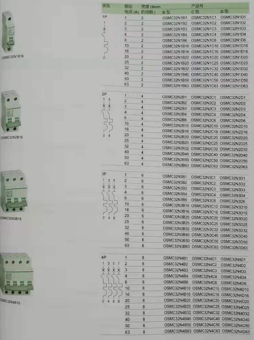 Osmart低压配电产品