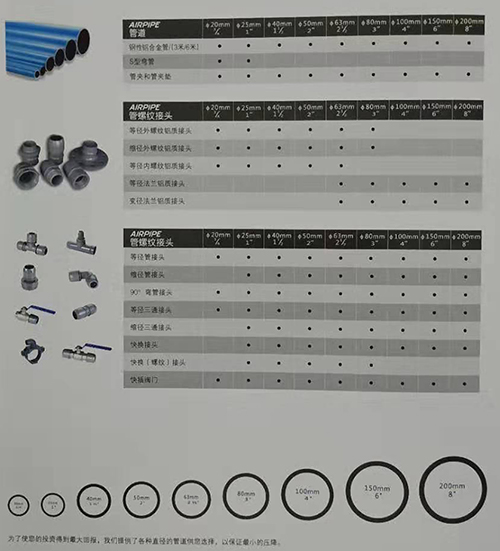 全性能管路系统