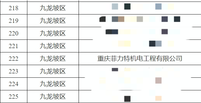 重庆菲力特机电跻身"专精特新"企业行列，实力再获认可！