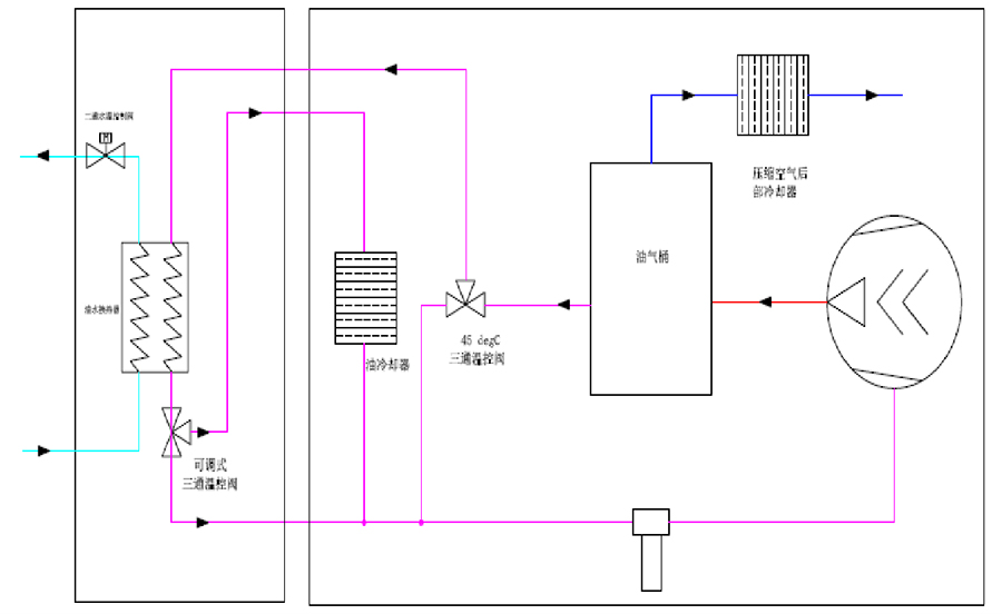 节能改造工程
