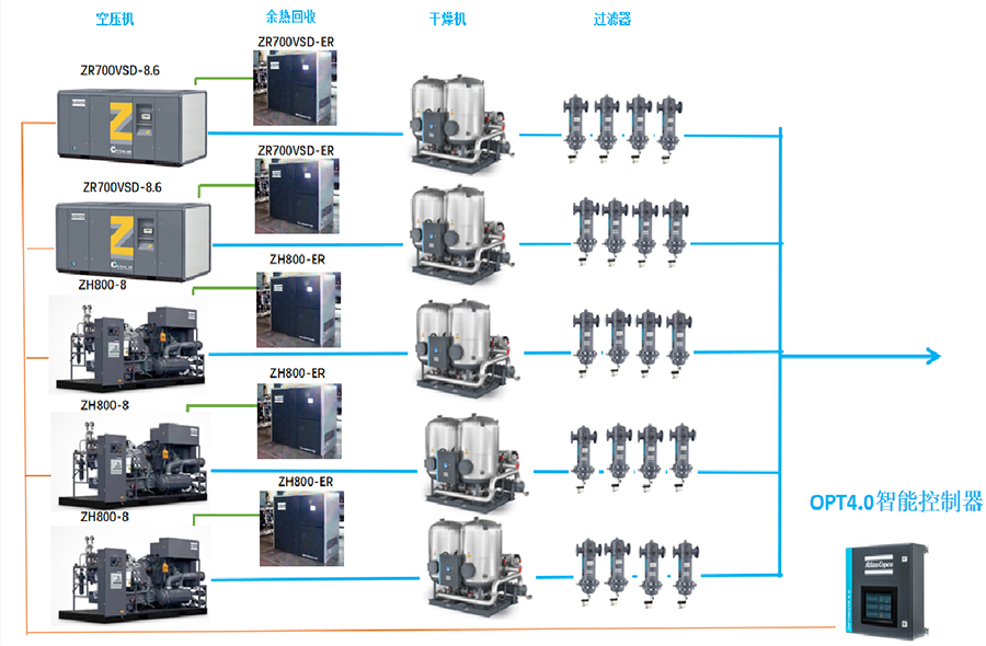 空气压缩机 空气压缩机
